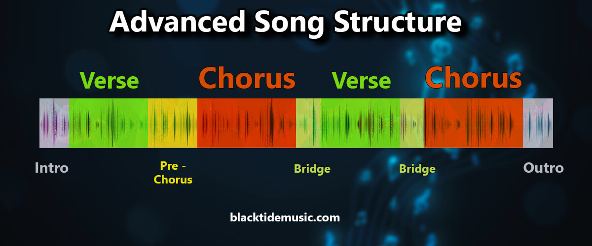 beyond the basics: exploring additional song sections