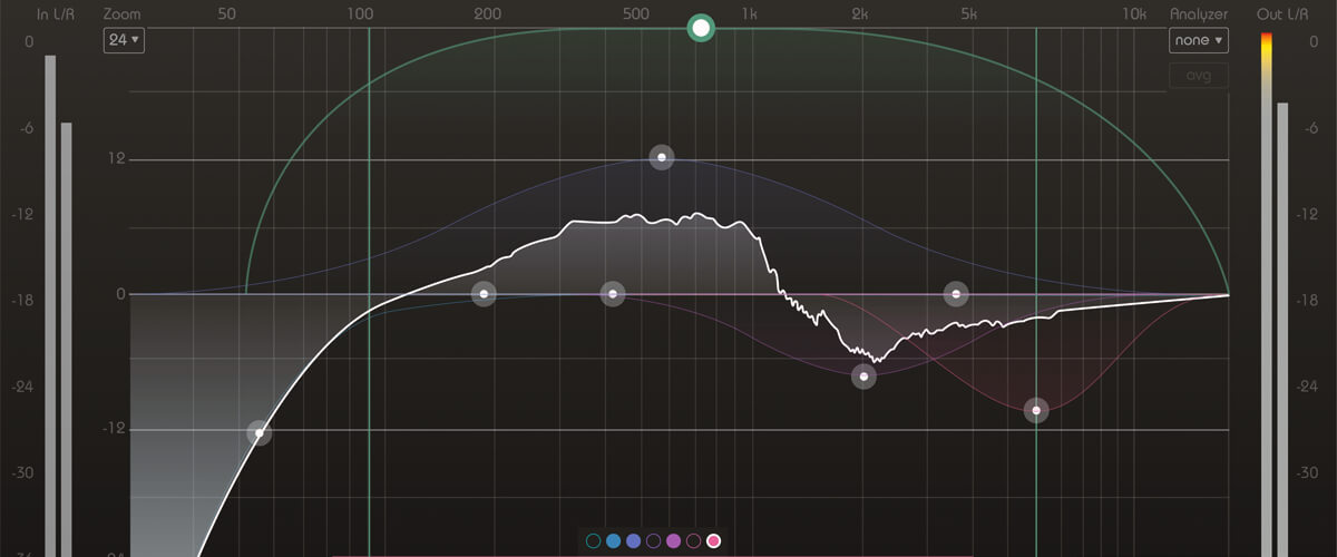 How to choose an equalizer