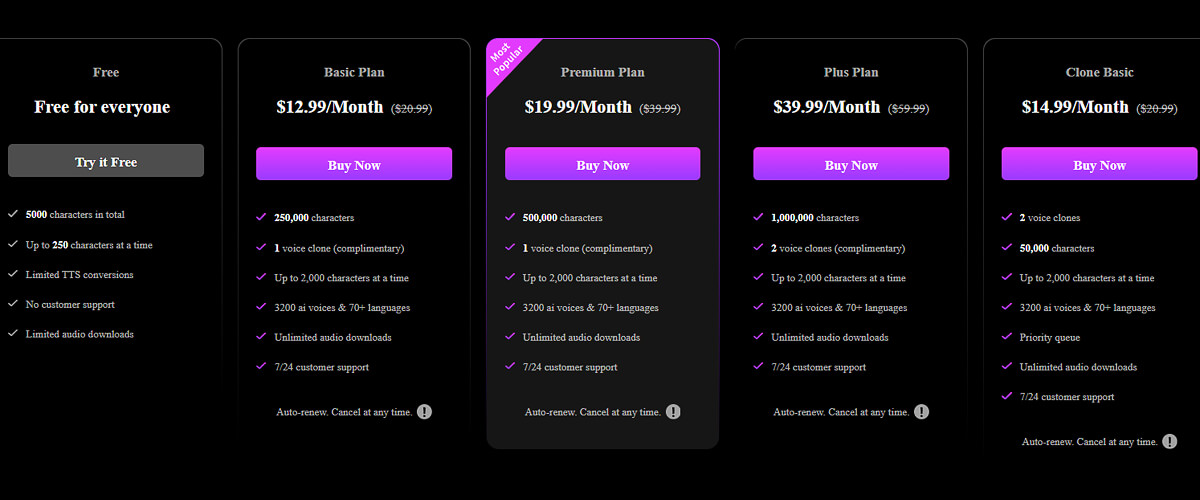 TopMediAI price