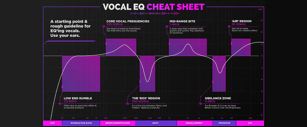 top tips for successful vocal mixing